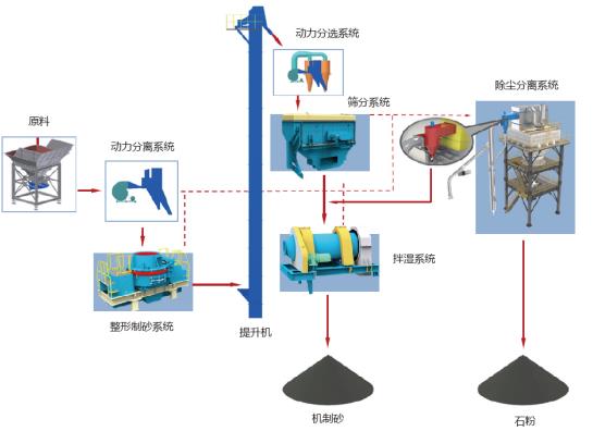 天博股份制砂楼绿色、环保,获客户认可