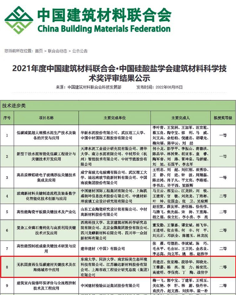 ϲѶϺ첩ɷݶ³ٻ2021ȽϿѧȽ